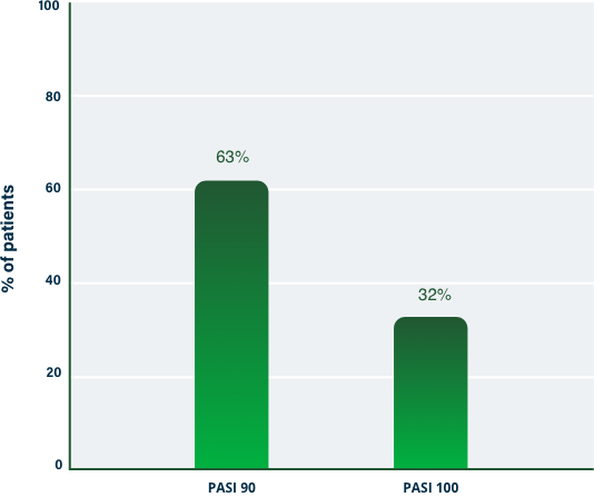 chart 1